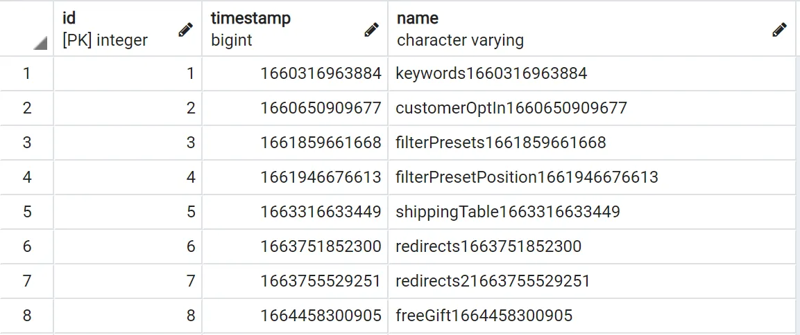 Migrations table